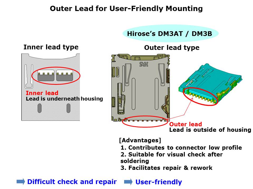 DM3-Slide11