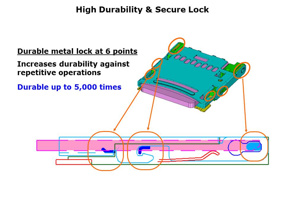 DM3-Slide14