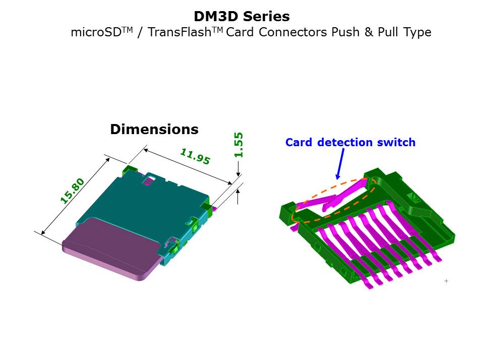 DM3-Slide16