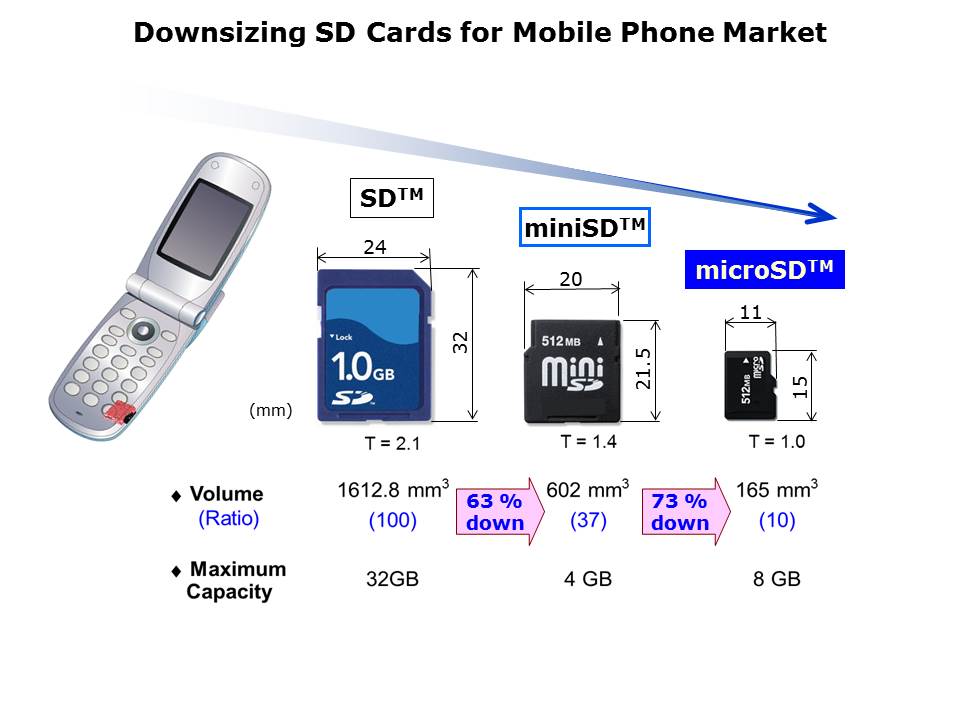 DM3-Slide2