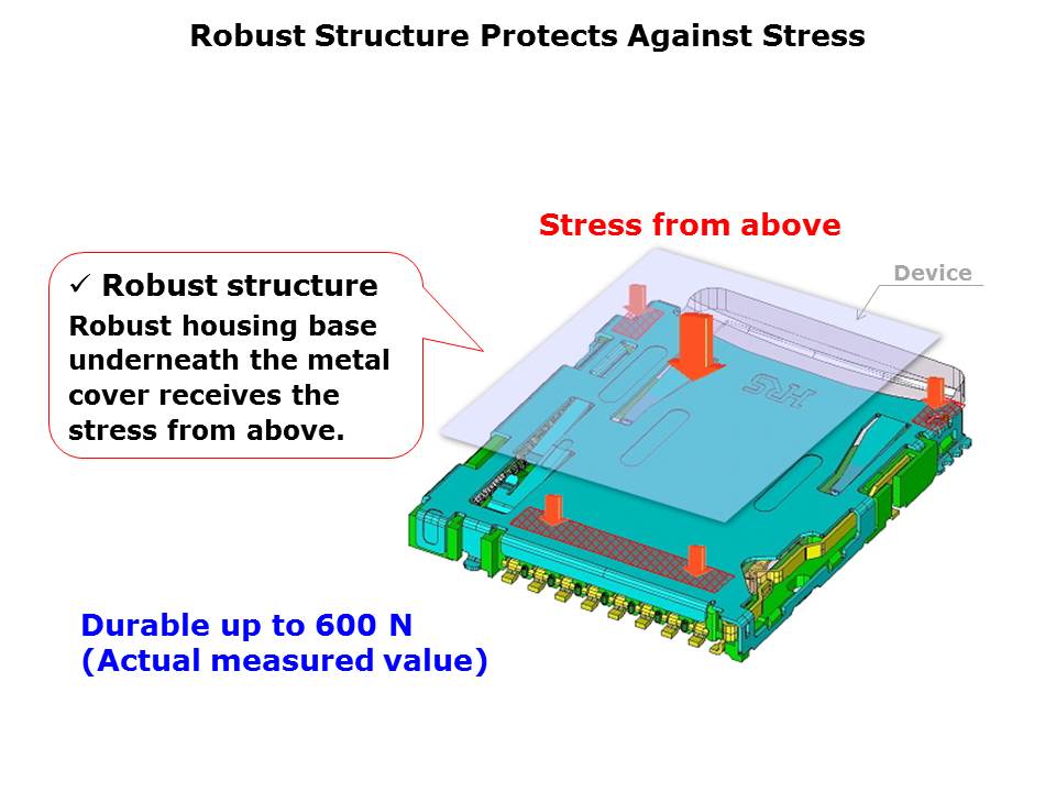 DM3-Slide9