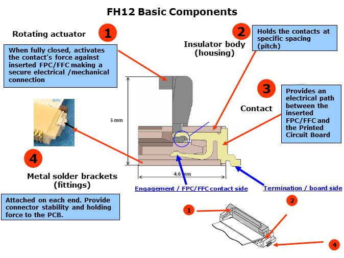 F12-Slide3