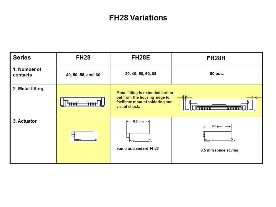 FH28-Slide11