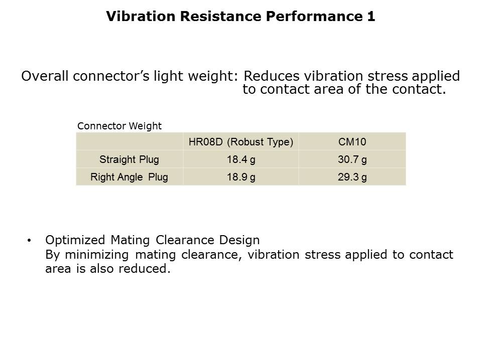 HR08D-Slide13