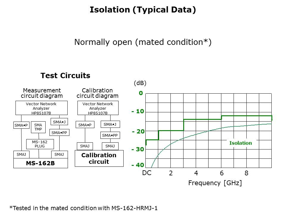 MS-162B-Slide10