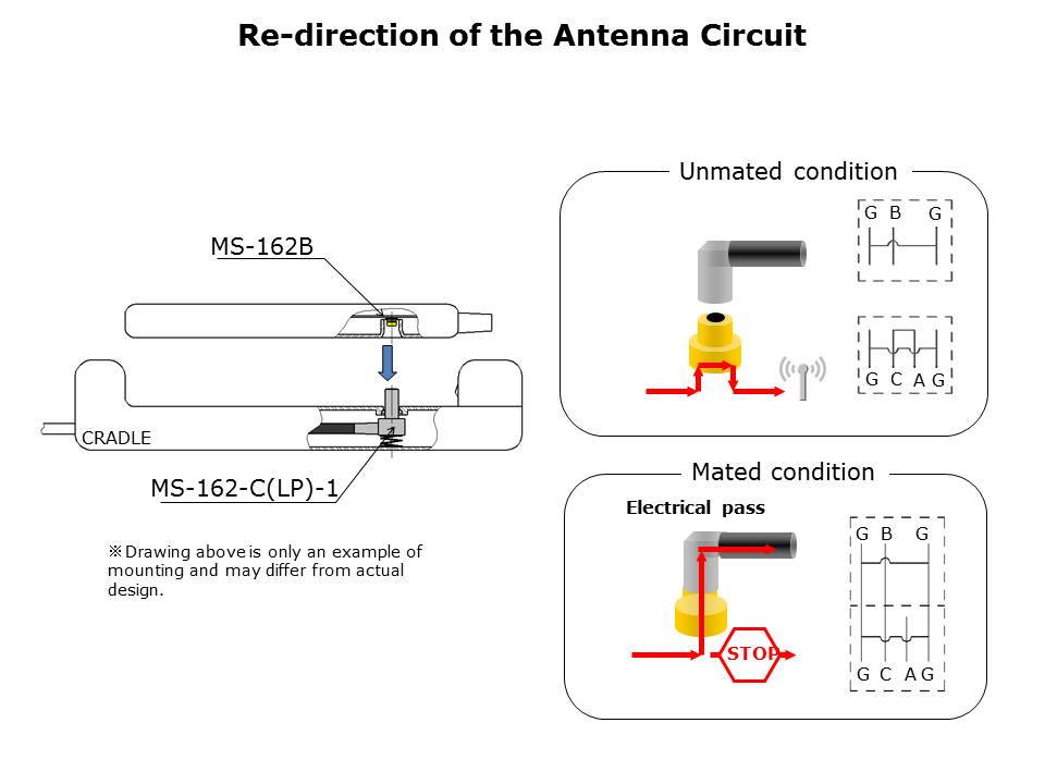 MS-162B-Slide3