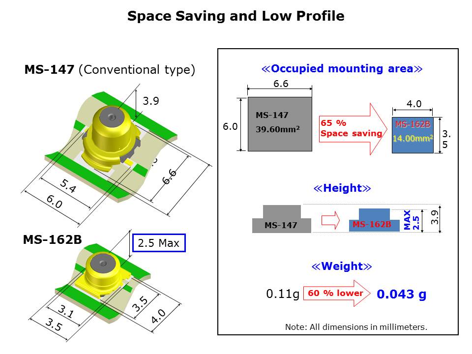 MS-162B-Slide5