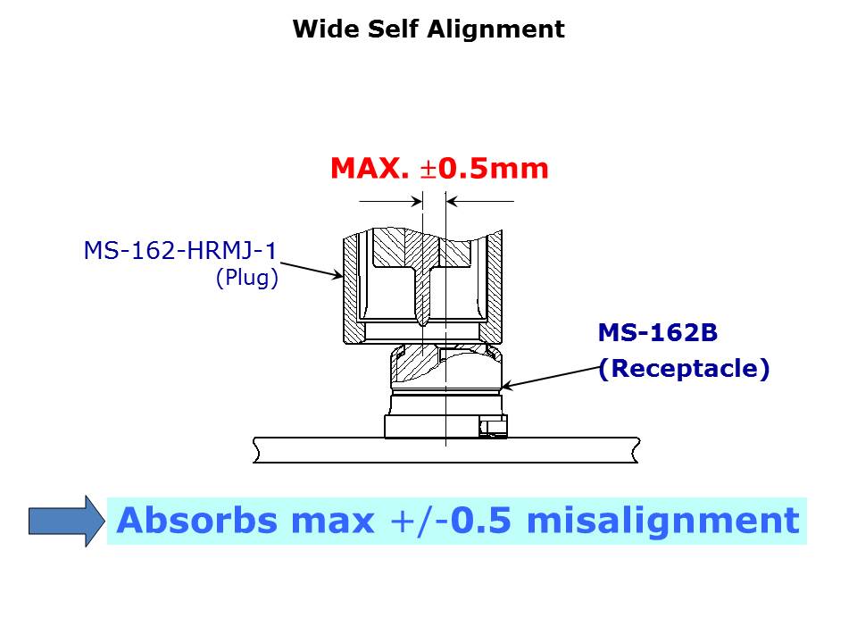 MS-162B-Slide6