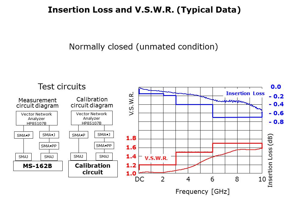 MS-162B-Slide8