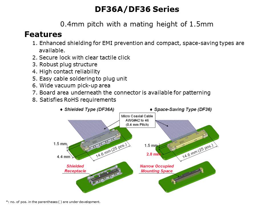 micro-coaxial-slide3