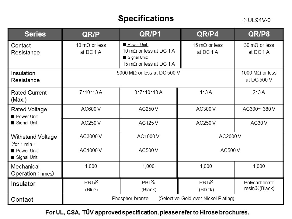 QRP-Slide9