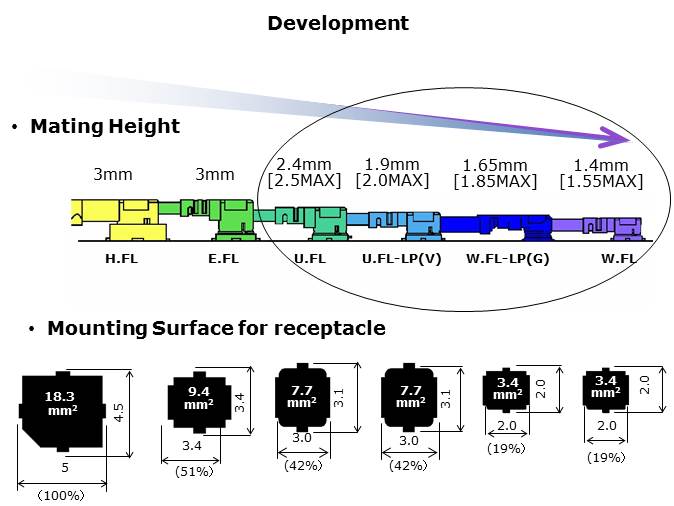 UFL-WFL-Slide2