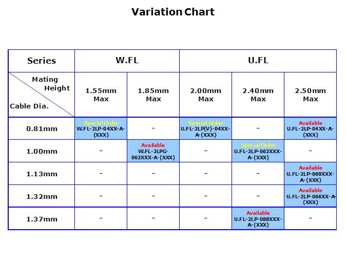 UFL-WFL-Slide5