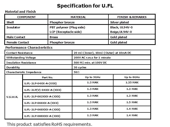 UFL-WFL-Slide8