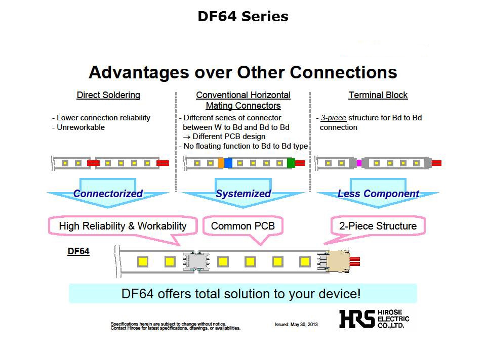 wire-to-board-slide28