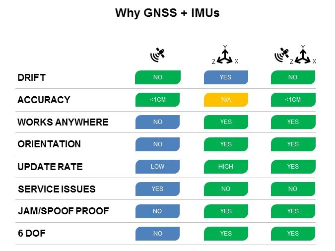Image Of Honeywell Aerospace HGuide n580 Inertial/GNSS Navigator - Slide3