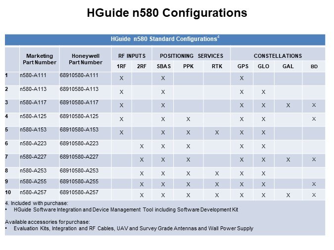HGuide n580 Configurations