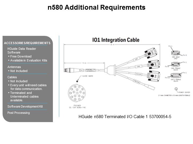 Image Of Honeywell Aerospace HGuide n580 Inertial/GNSS Navigator - Slide7