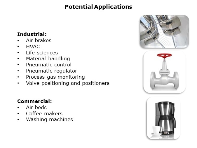 Image of Honeywell's ABP Series