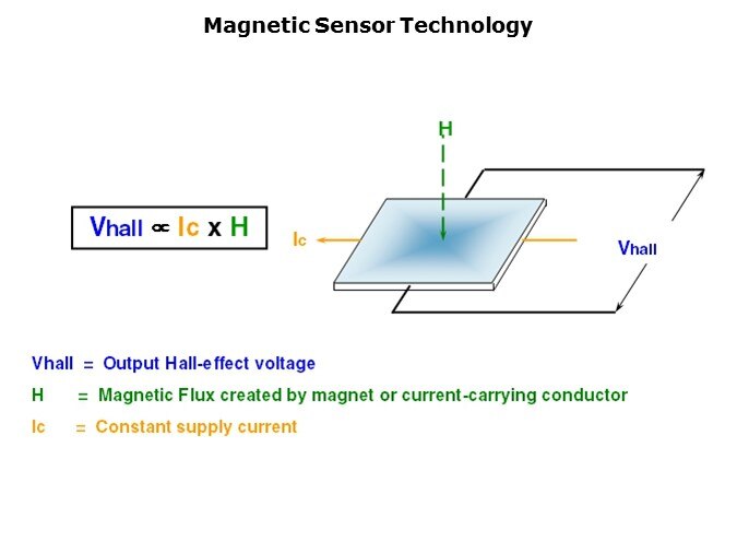 Magnetic-Slide4