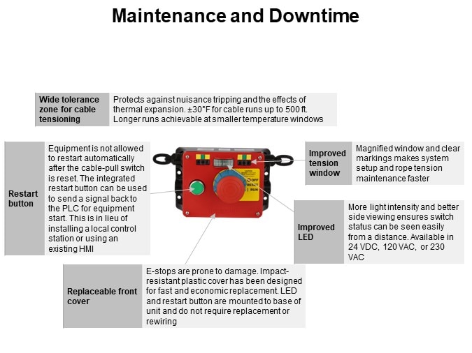 Maintenance and Downtime