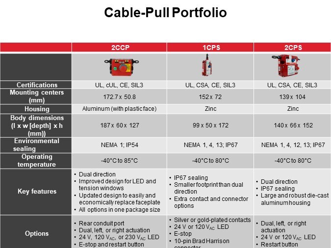 Cable-Pull Portfolio