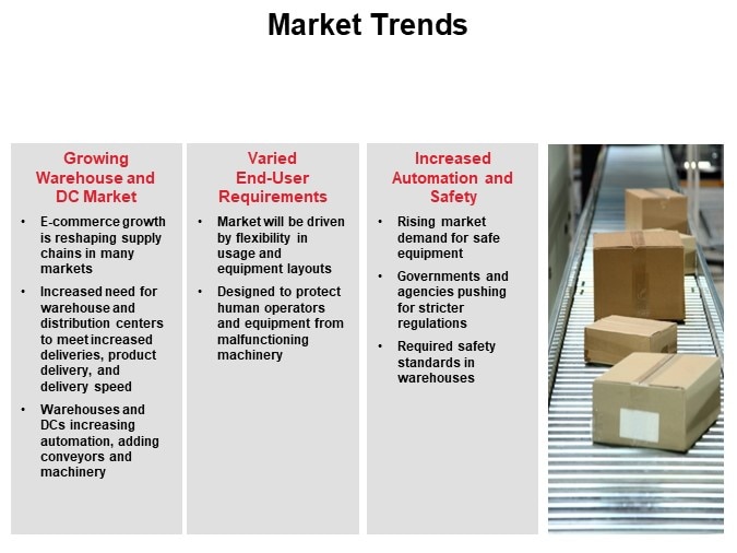 Market Trends