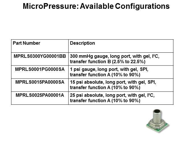 avail config