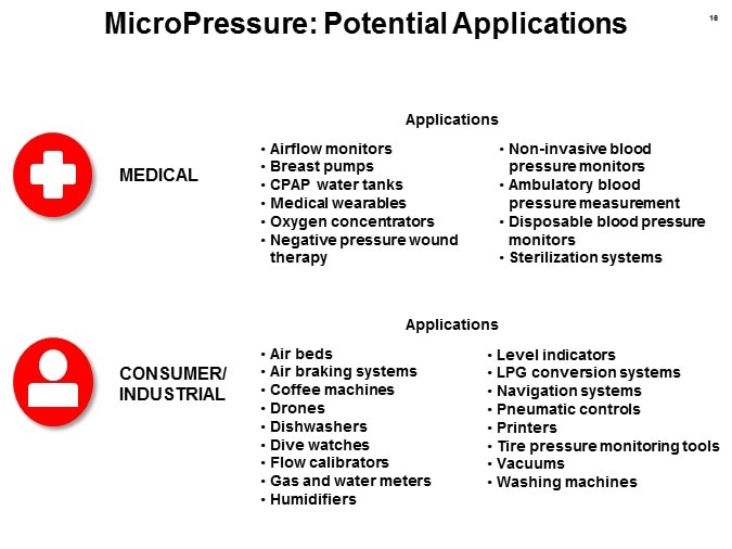 potential apps