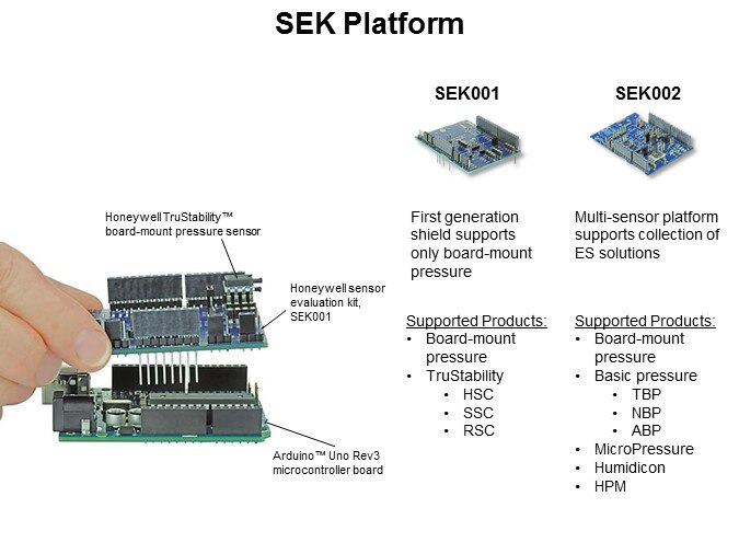 sek platform