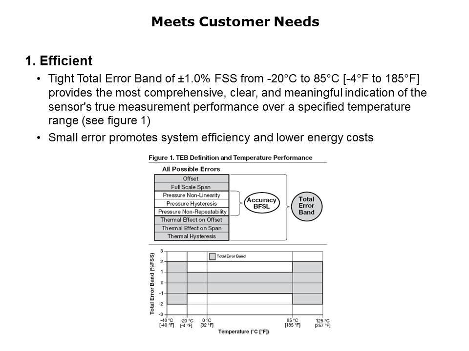 Slide3