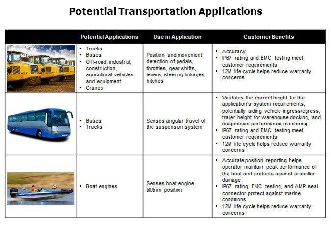 RTY-Slide6