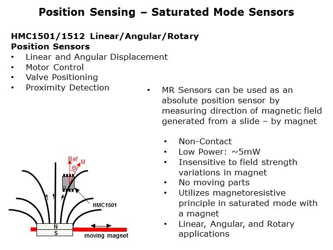 MS-Slide15