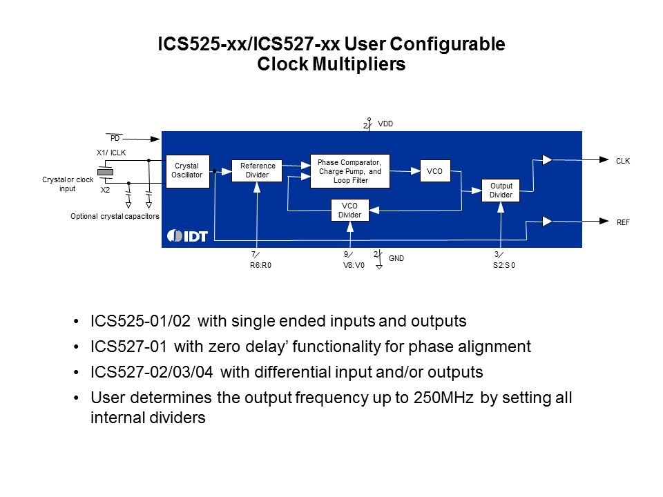 Clock-Slide14