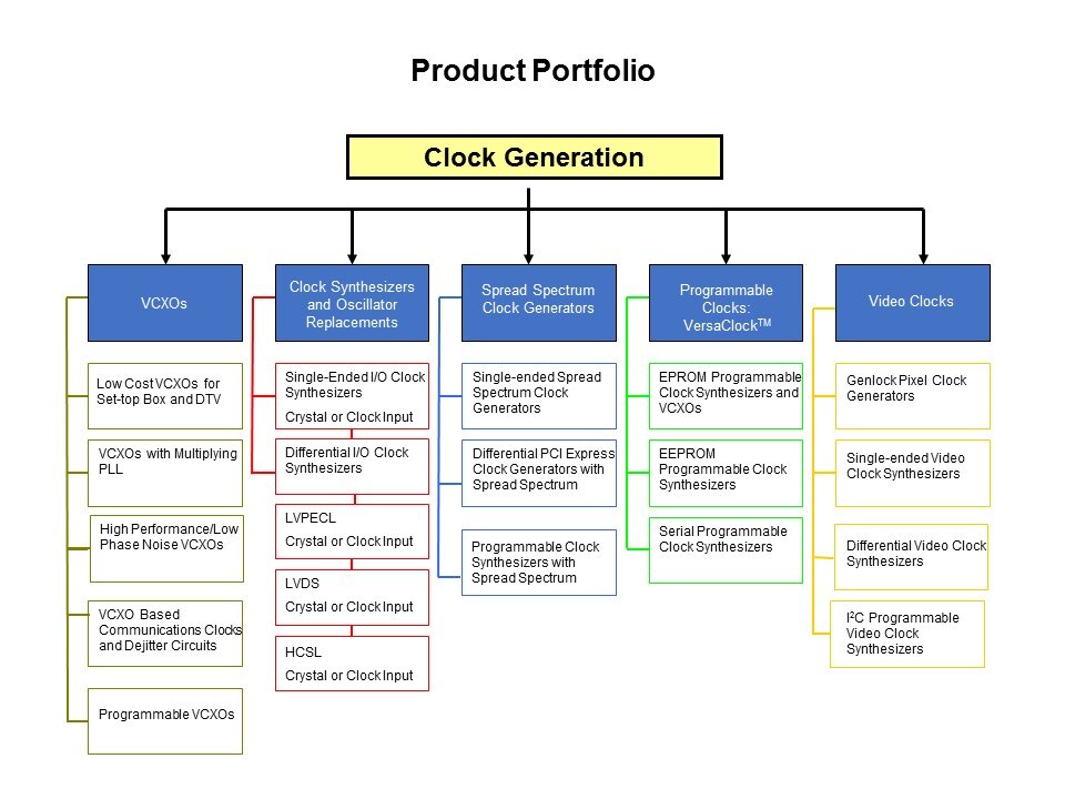 Clock-Slide16