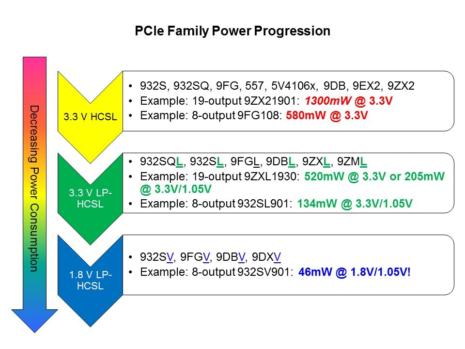 PCI-Slide3