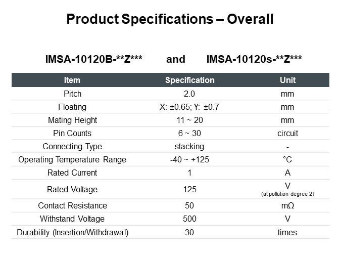 Product Specifications – Overall