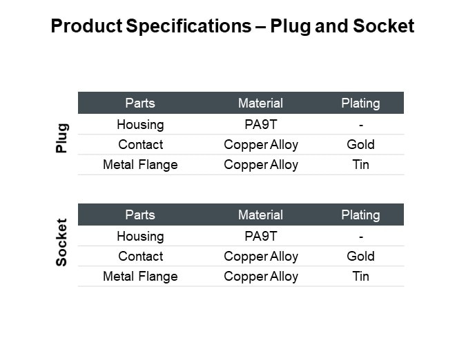 Product Specifications – Plug and Socket