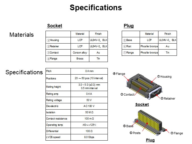 Specifications