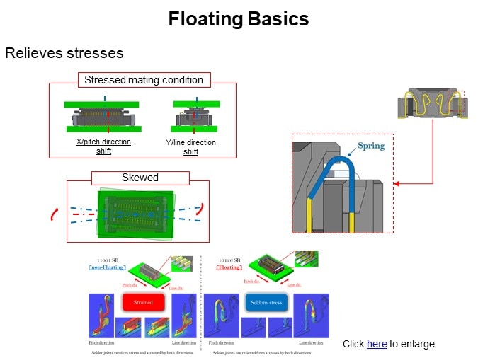 Floating Basics