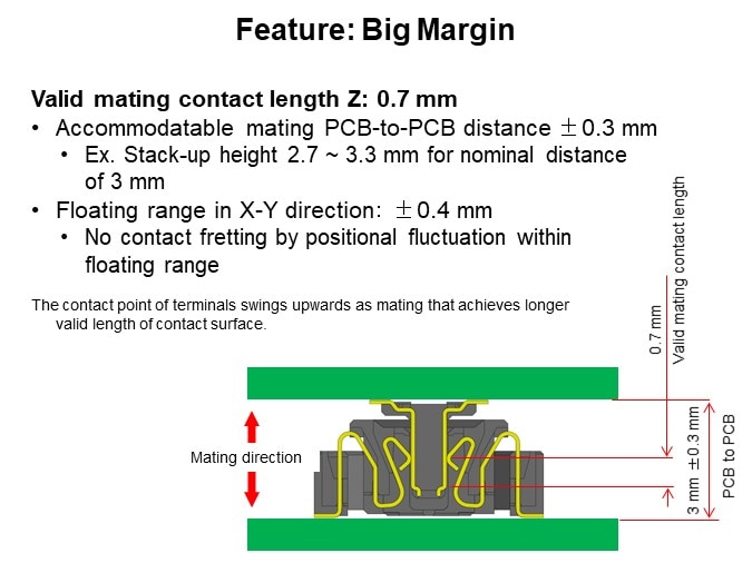 Feature: Big Margin