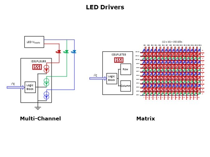 LED-Slide2