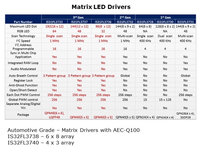 LED-Slide3