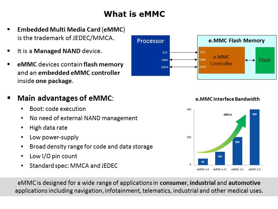 Slide6