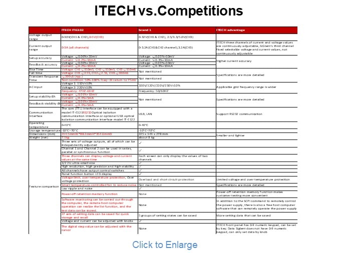 ITECH vs. Competitions