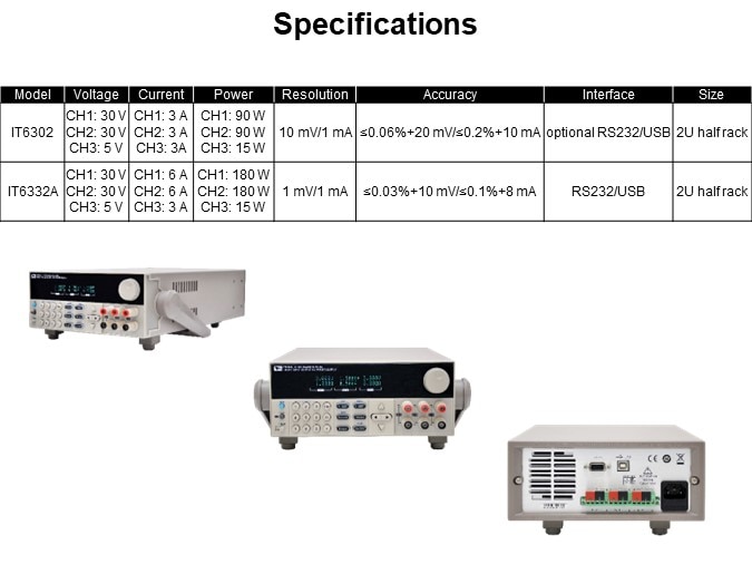 Specifications