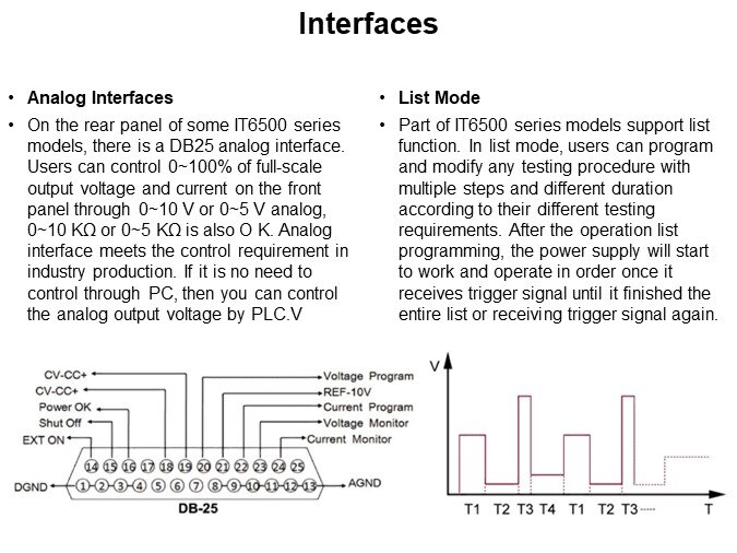 Interfaces