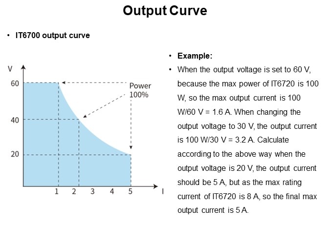 Output Curve