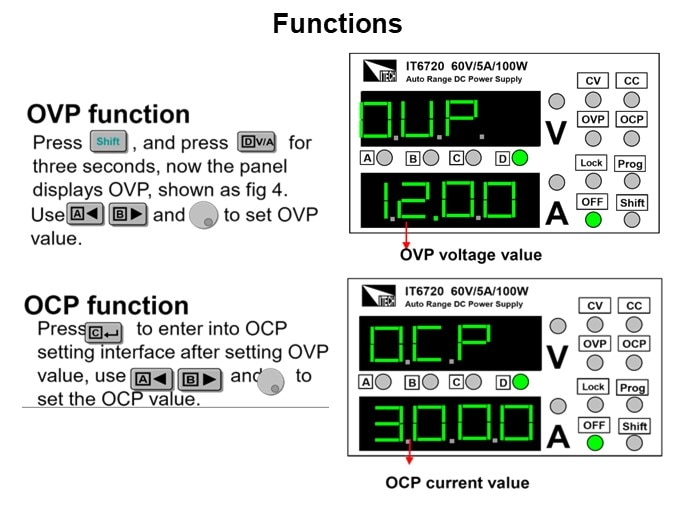 Functions