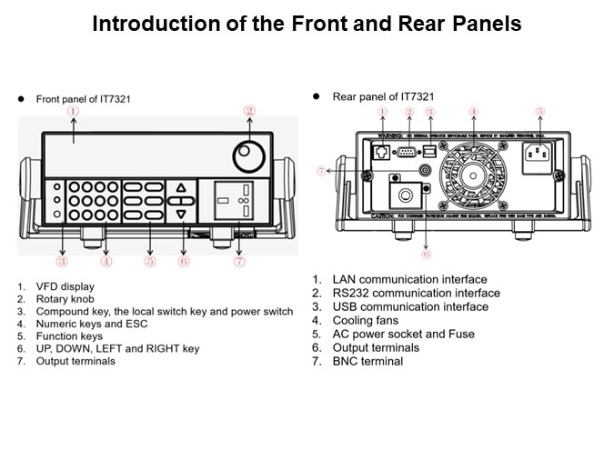 Image of ITECH Electronics IT7321 Programmable AC Power Supply Introduction - Front and Rear Panels